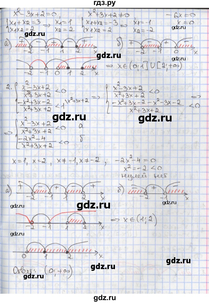 ГДЗ по алгебре 9 класс Мерзляк  Углубленный уровень § 9 - 9.24, Решебник к учебнику 2017