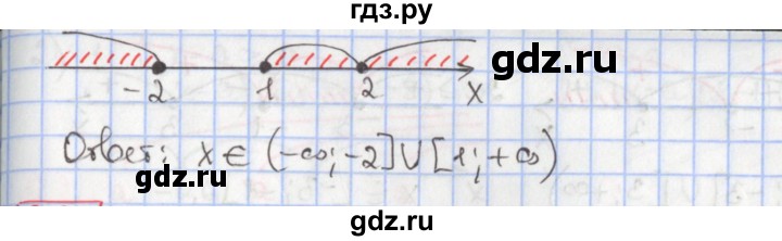 ГДЗ по алгебре 9 класс Мерзляк  Углубленный уровень § 9 - 9.25, Решебник к учебнику 2017