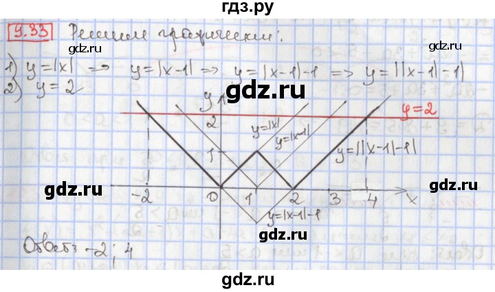 ГДЗ по алгебре 9 класс Мерзляк  Углубленный уровень § 9 - 9.33, Решебник к учебнику 2017