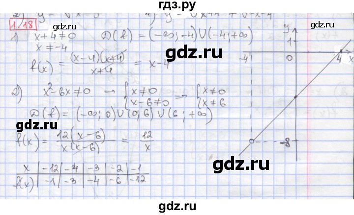 ГДЗ по алгебре 9 класс Мерзляк  Углубленный уровень § 1 - 1.18, Решебник к учебнику 2020