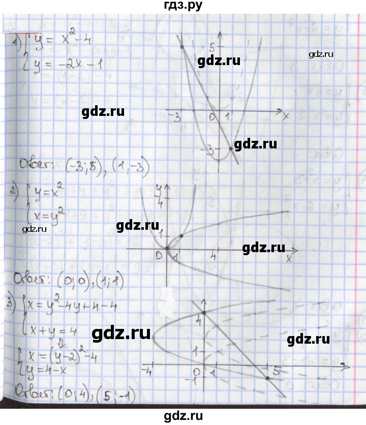 ГДЗ по алгебре 9 класс Мерзляк  Углубленный уровень § 11 - 11.2, Решебник к учебнику 2020