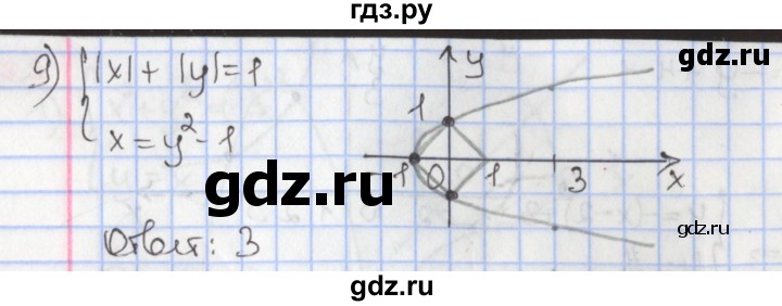 ГДЗ по алгебре 9 класс Мерзляк  Углубленный уровень § 11 - 11.3, Решебник к учебнику 2020