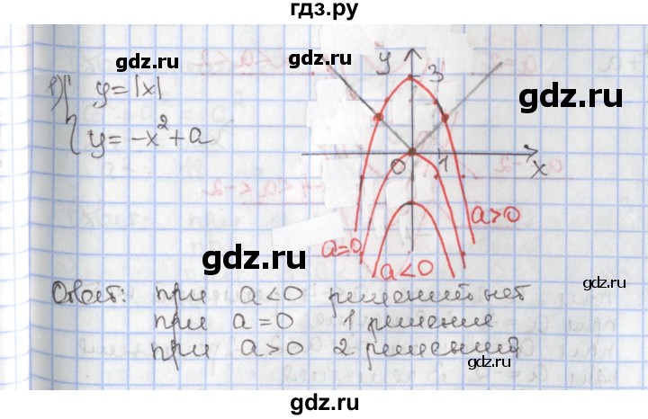 ГДЗ по алгебре 9 класс Мерзляк  Углубленный уровень § 11 - 11.5, Решебник к учебнику 2020