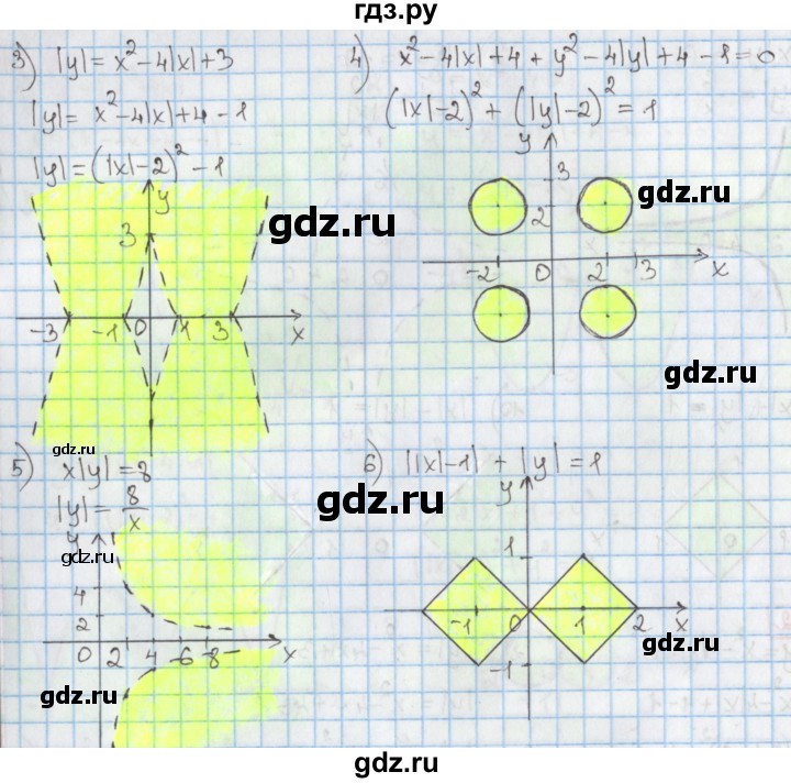 ГДЗ по алгебре 9 класс Мерзляк  Углубленный уровень § 15 - 15.12, Решебник к учебнику 2020