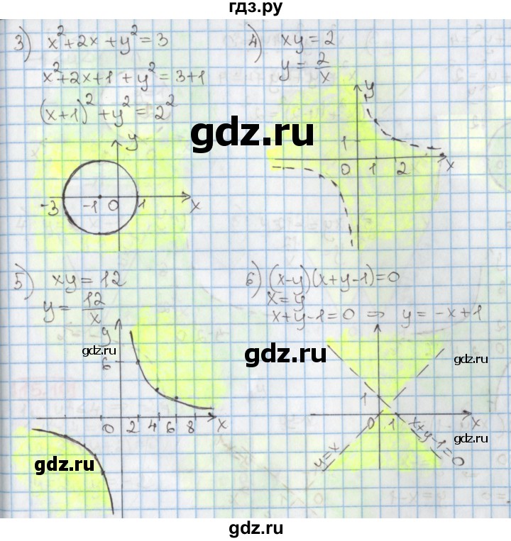 ГДЗ по алгебре 9 класс Мерзляк  Углубленный уровень § 15 - 15.7, Решебник к учебнику 2020