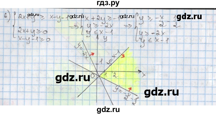ГДЗ по алгебре 9 класс Мерзляк  Углубленный уровень § 16 - 16.8, Решебник к учебнику 2020