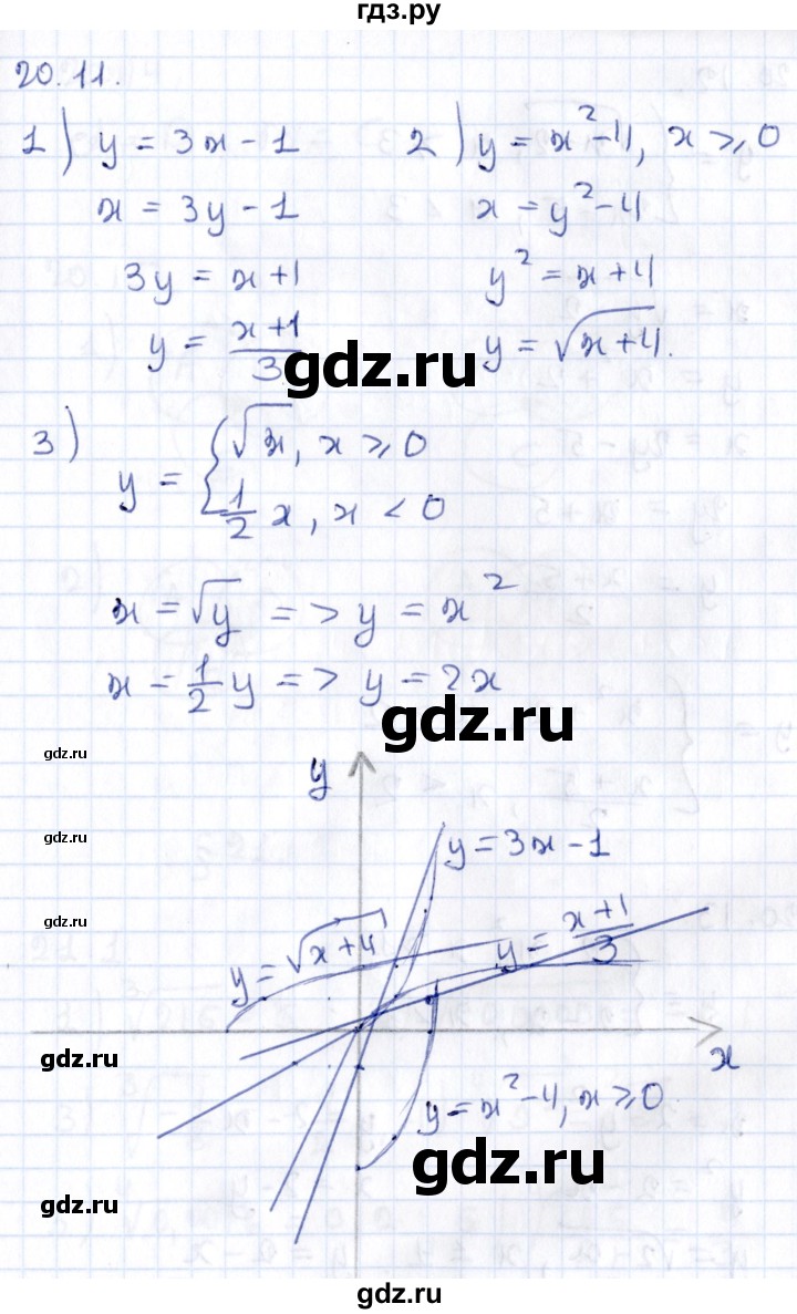 ГДЗ по алгебре 9 класс Мерзляк  Углубленный уровень § 20 - 20.11, Решебник к учебнику 2020