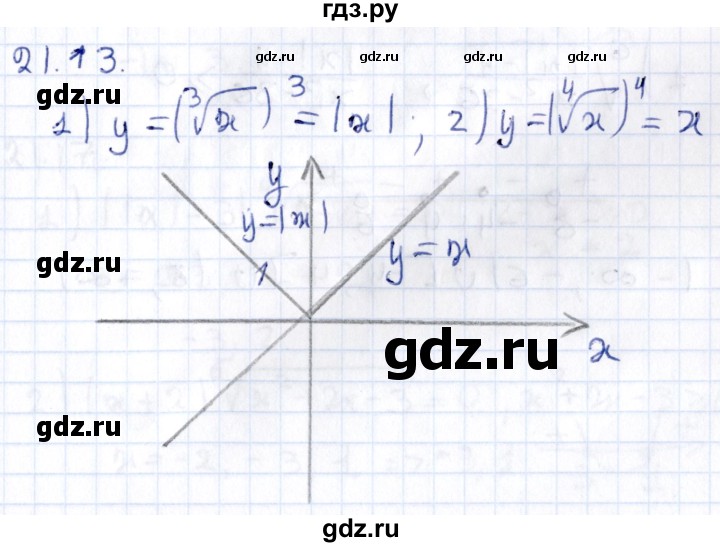 ГДЗ по алгебре 9 класс Мерзляк  Углубленный уровень § 21 - 21.13, Решебник к учебнику 2020