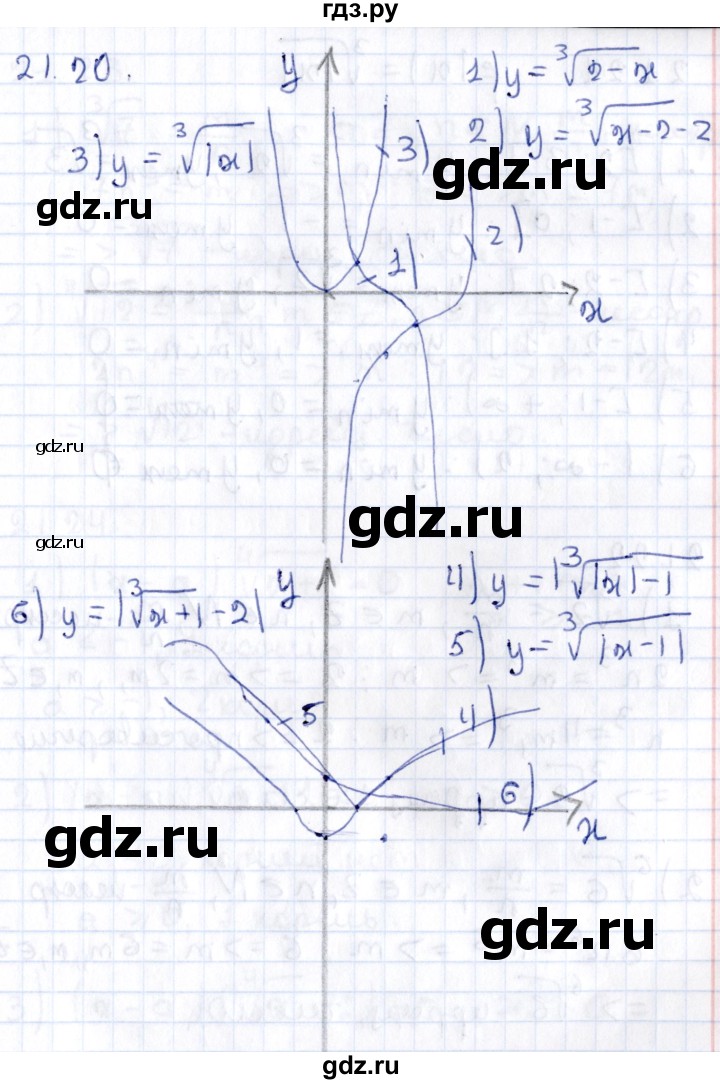 ГДЗ по алгебре 9 класс Мерзляк  Углубленный уровень § 21 - 21.20, Решебник к учебнику 2020
