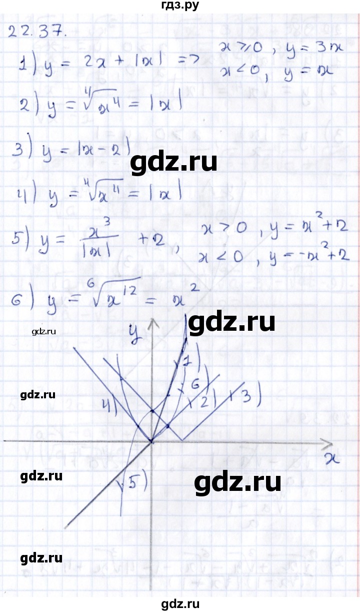 ГДЗ по алгебре 9 класс Мерзляк  Углубленный уровень § 22 - 22.37, Решебник к учебнику 2020