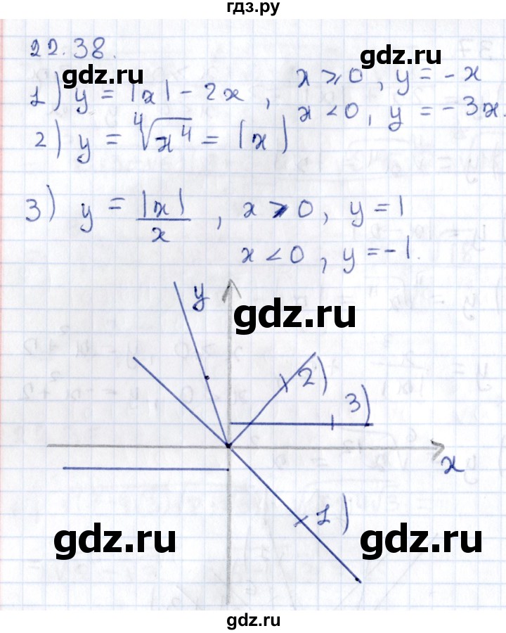 ГДЗ по алгебре 9 класс Мерзляк  Углубленный уровень § 22 - 22.38, Решебник к учебнику 2020