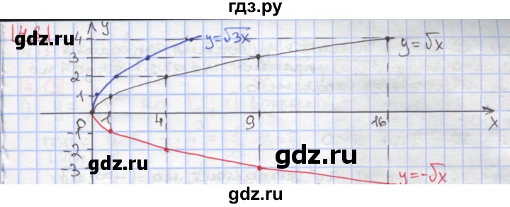 ГДЗ по алгебре 9 класс Мерзляк  Углубленный уровень § 4 - 4.8, Решебник к учебнику 2020