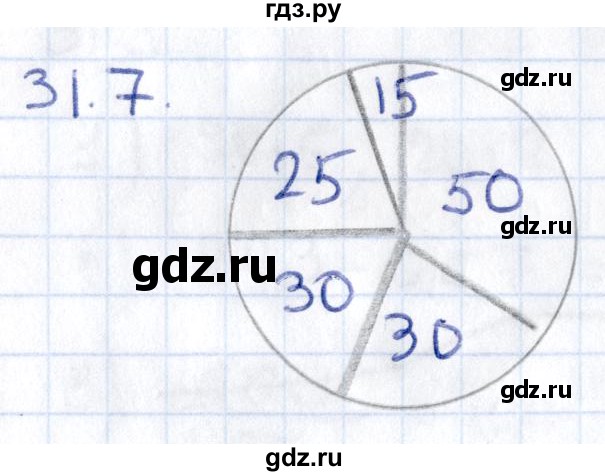 ГДЗ по алгебре 9 класс Мерзляк  Углубленный уровень § 31 - 31.7, Решебник к учебнику 2020