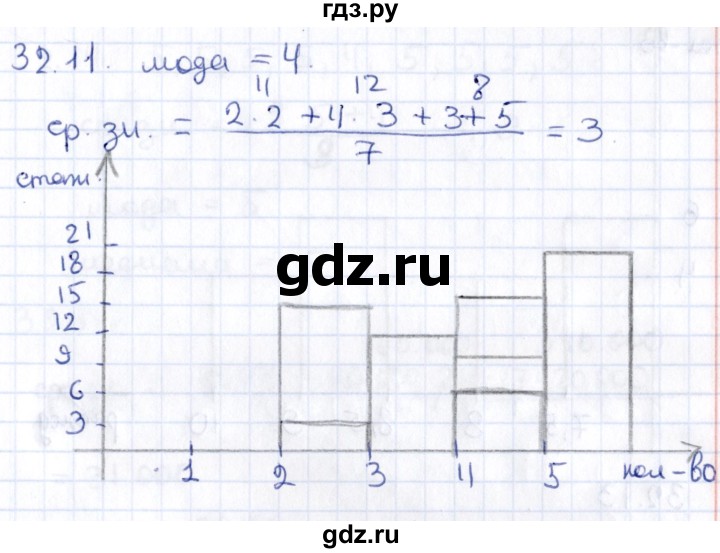 ГДЗ по алгебре 9 класс Мерзляк  Углубленный уровень § 32 - 32.11, Решебник к учебнику 2020
