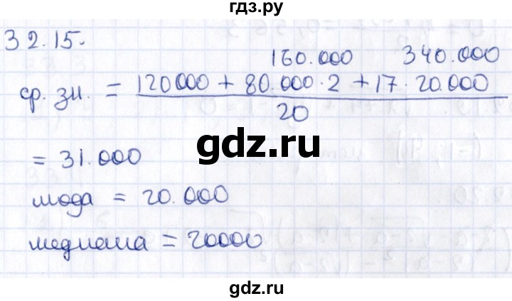 ГДЗ по алгебре 9 класс Мерзляк  Углубленный уровень § 32 - 32.15, Решебник к учебнику 2020