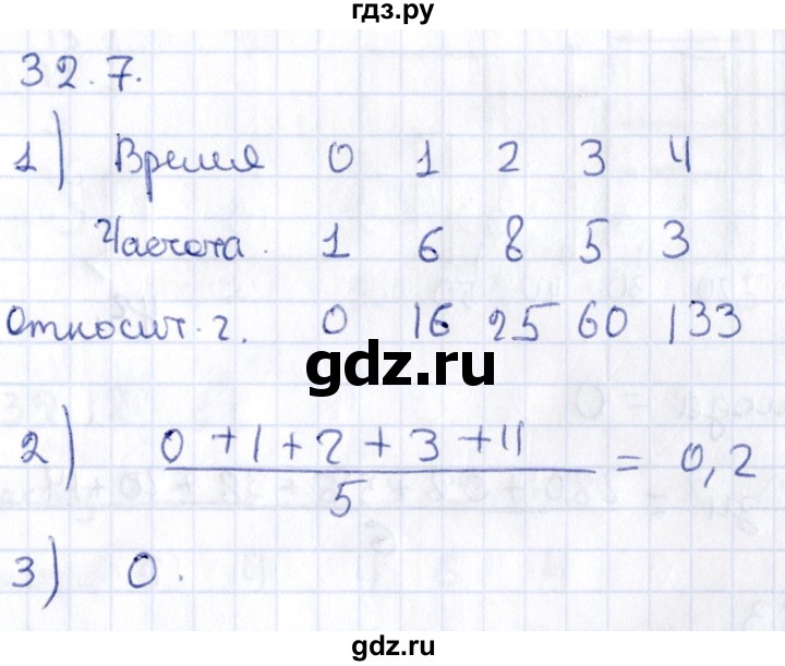 ГДЗ по алгебре 9 класс Мерзляк  Углубленный уровень § 32 - 32.7, Решебник к учебнику 2020