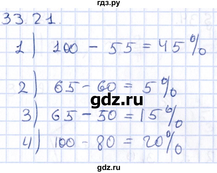 ГДЗ по алгебре 9 класс Мерзляк  Углубленный уровень § 33 - 33.21, Решебник к учебнику 2020