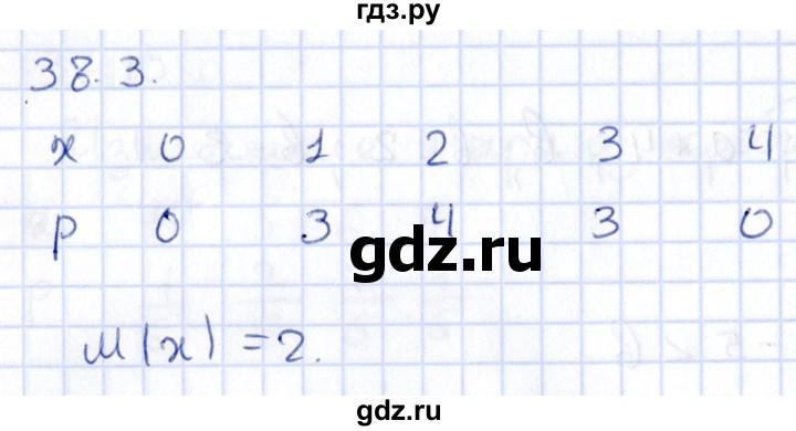 ГДЗ по алгебре 9 класс Мерзляк  Углубленный уровень § 38 - 38.3, Решебник к учебнику 2020