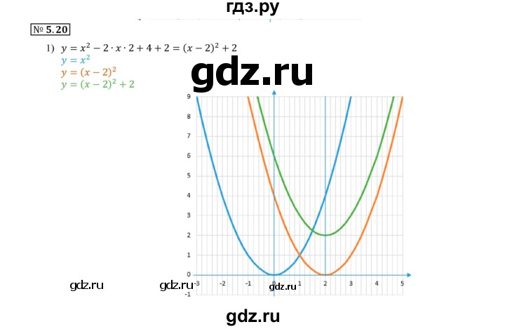 ГДЗ по алгебре 9 класс Мерзляк  Углубленный уровень § 5 - 5.20, Решебник к учебнику 2020