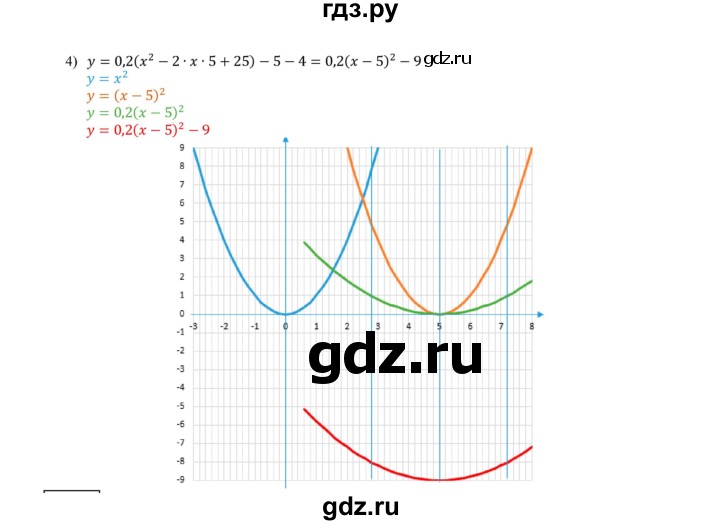 ГДЗ по алгебре 9 класс Мерзляк  Углубленный уровень § 5 - 5.20, Решебник к учебнику 2020