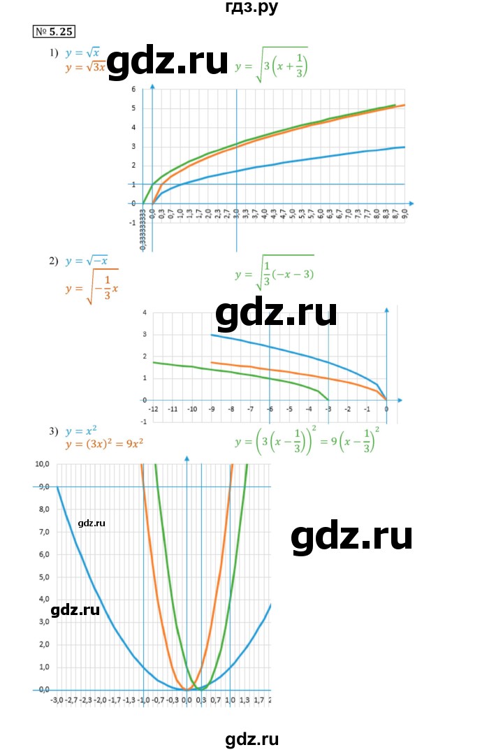 ГДЗ по алгебре 9 класс Мерзляк  Углубленный уровень § 5 - 5.25, Решебник к учебнику 2020