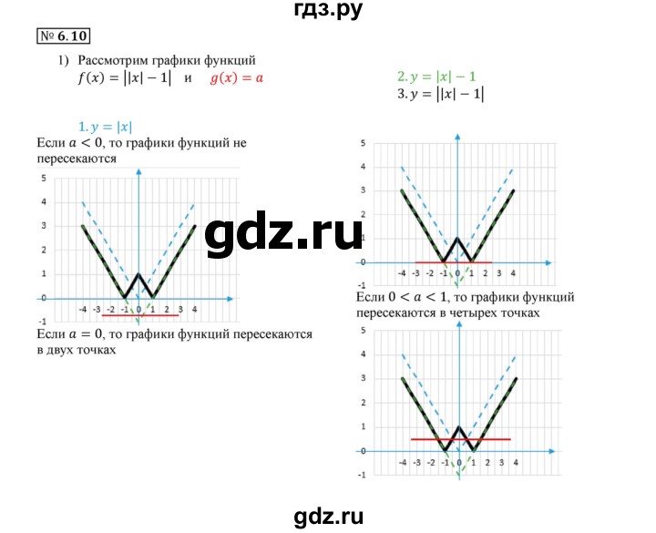 ГДЗ по алгебре 9 класс Мерзляк  Углубленный уровень § 6 - 6.10, Решебник к учебнику 2020