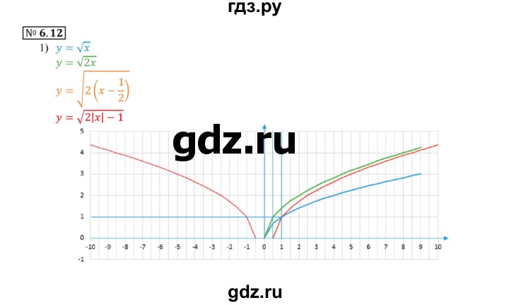 ГДЗ по алгебре 9 класс Мерзляк  Углубленный уровень § 6 - 6.12, Решебник к учебнику 2020