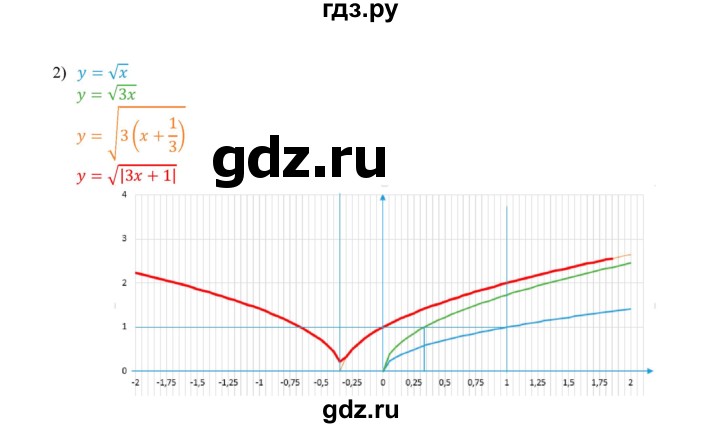 ГДЗ по алгебре 9 класс Мерзляк  Углубленный уровень § 6 - 6.13, Решебник к учебнику 2020