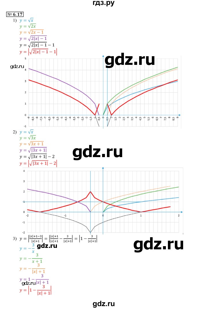 ГДЗ по алгебре 9 класс Мерзляк  Углубленный уровень § 6 - 6.17, Решебник к учебнику 2020