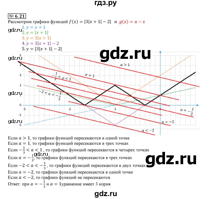ГДЗ по алгебре 9 класс Мерзляк  Углубленный уровень § 6 - 6.21, Решебник к учебнику 2020