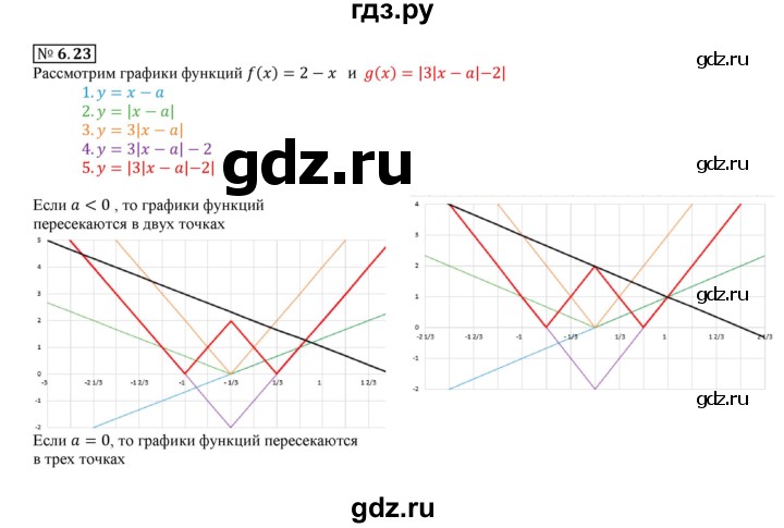 ГДЗ по алгебре 9 класс Мерзляк  Углубленный уровень § 6 - 6.23, Решебник к учебнику 2020
