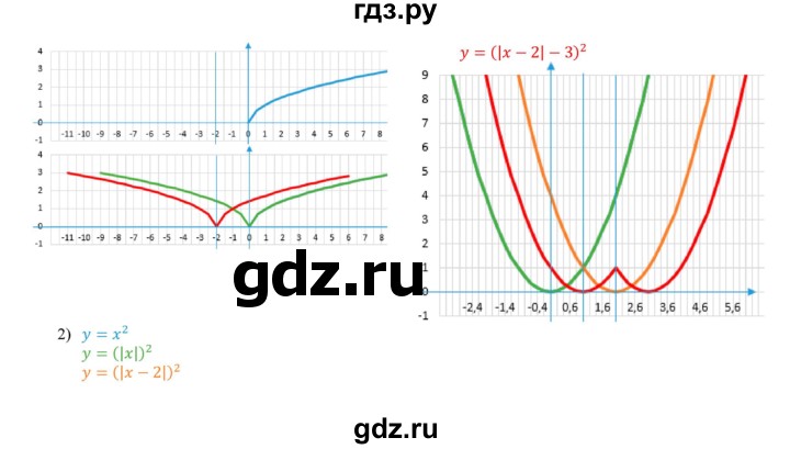 ГДЗ по алгебре 9 класс Мерзляк  Углубленный уровень § 6 - 6.8, Решебник к учебнику 2020