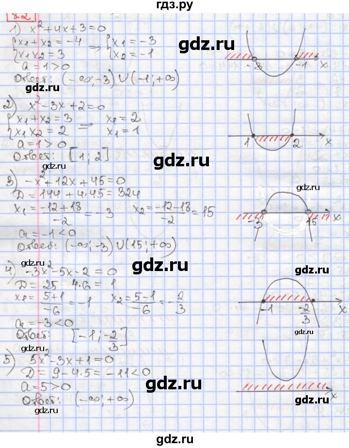ГДЗ по алгебре 9 класс Мерзляк  Углубленный уровень § 8 - 8.2, Решебник к учебнику 2020