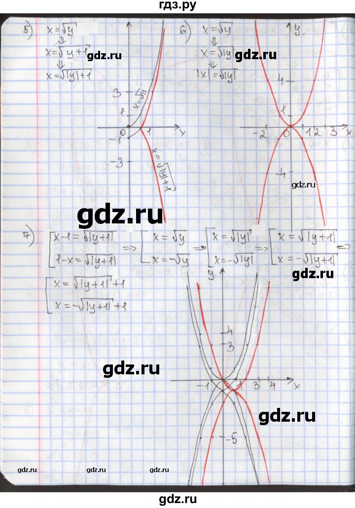 ГДЗ по алгебре 9 класс Мерзляк  Углубленный уровень § 10 - 10.7, Решебник к учебнику 2020