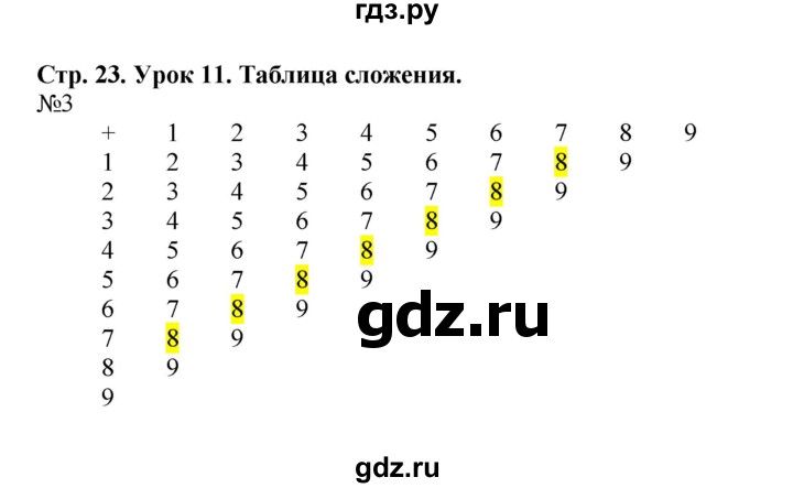 ГДЗ по математике 1 класс Петерсон рабочая тетрадь  часть 2. страница - 23, Решебник 2016