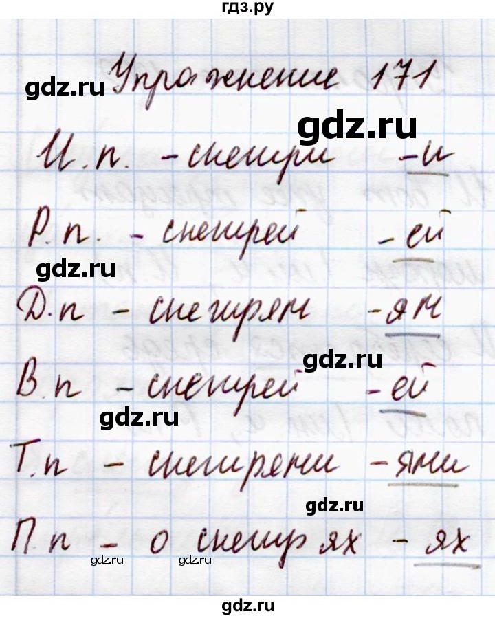 Проанализируйте материал упражнения 171. Упражнение 171 по русскому языку 4 класс. Упражнения 171 по русскому языку. Упражнение 171 по русскому языку 8 класс. Русский язык 4 класс страница 97 упражнение 171.