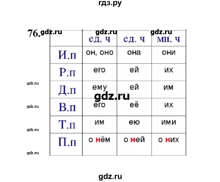 ГДЗ по русскому языку 4 класс  Канакина рабочая тетрадь  часть 2. упражнение - 76, Решебник 2025