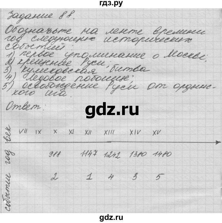ГДЗ по окружающему миру 3 класс  Дмитриева рабочая тетрадь  упражнение - 88, Решебник