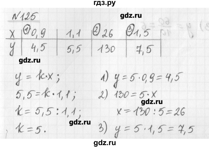 ГДЗ по математике 6 класс Мерзляк дидактические материалы  вариант 2 - 125, Решебник №1