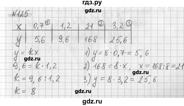 ГДЗ по математике 6 класс Мерзляк дидактические материалы  вариант 4 - 125, Решебник №1