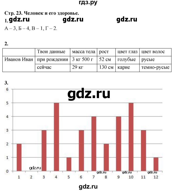 ГДЗ по окружающему миру 3 класс  Поглазова рабочая тетрадь  часть 2. страница - 23, Решебник 2024