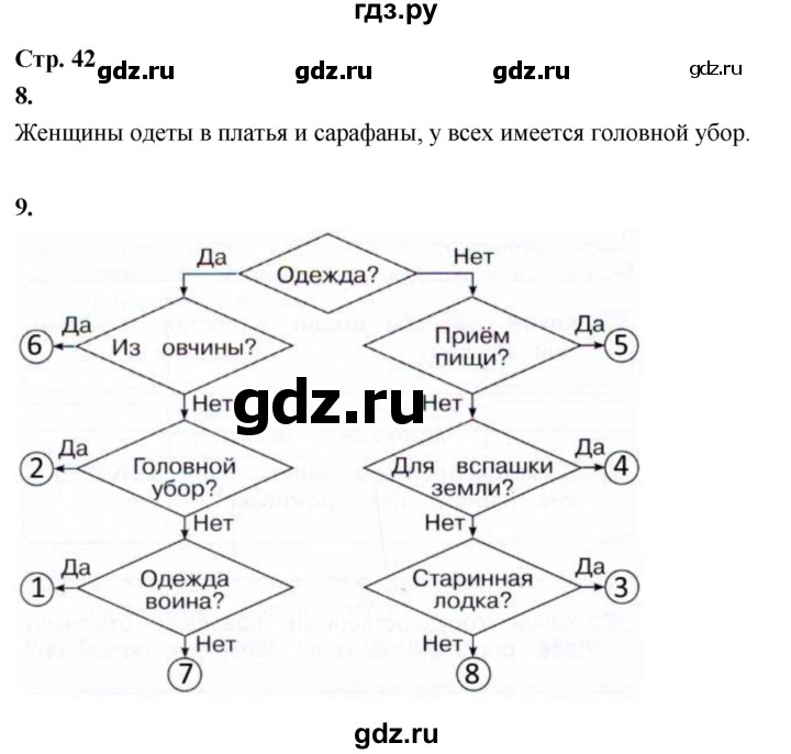ГДЗ по окружающему миру 3 класс  Поглазова рабочая тетрадь  часть 2. страница - 42, Решебник 2024