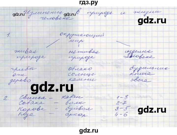 ГДЗ по окружающему миру 3 класс  Поглазова рабочая тетрадь  часть 1. страница - 2, Решебник 2016