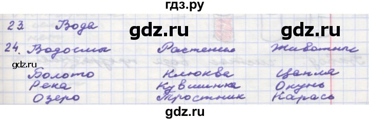 ГДЗ по окружающему миру 3 класс  Поглазова рабочая тетрадь  часть 1. страница - 30, Решебник 2016