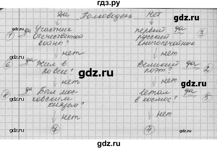 ГДЗ по окружающему миру 4 класс  Поглазова рабочая тетрадь  часть 2 (страница) - 33-35, Решебник №1