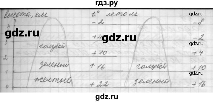 ГДЗ по окружающему миру 4 класс  Поглазова рабочая тетрадь  часть 1. страница - 57, Решебник 2016