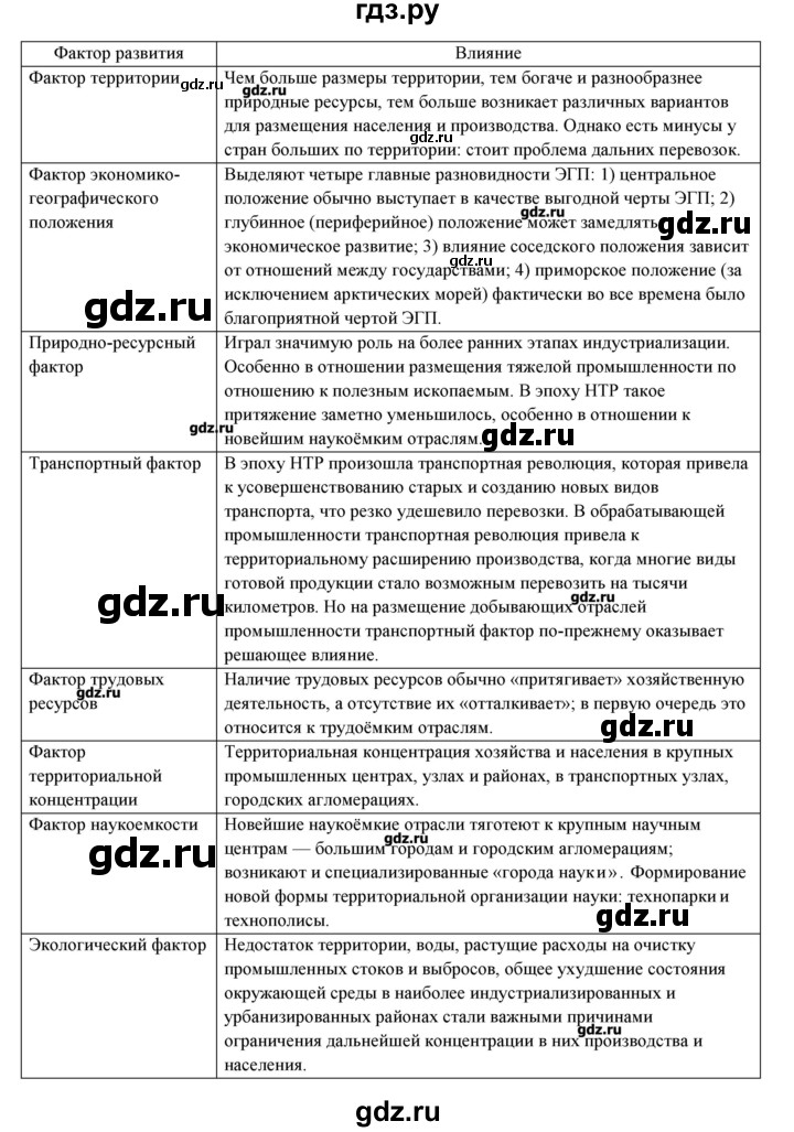 ГДЗ по географии 10‐11 класс  Максаковский  Базовый уровень тема - 4, Решебник