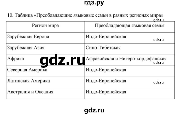 ГДЗ по географии 10‐11 класс  Максаковский  Базовый уровень страница - 91, Решебник 2022