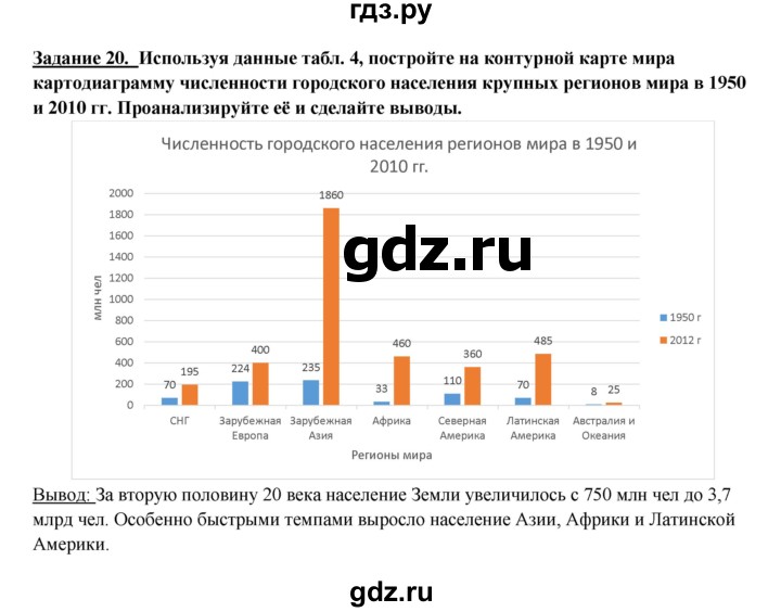 ГДЗ по географии 10‐11 класс  Максаковский  Базовый уровень страница - 93, Решебник 2017