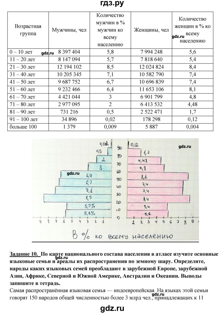 ГДЗ по географии 10‐11 класс  Максаковский  Базовый уровень тема - 3, Решебник
